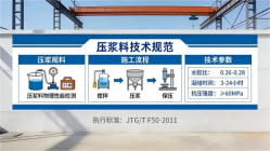 正蓝本地工厂讲解：说一遍公路压浆料和铁路压浆料的区别